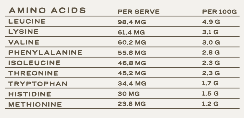 2x Beef Liver Powder
